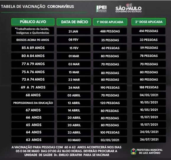 TABELA DE VACINAÇÃO DO CORONAVÍRUS