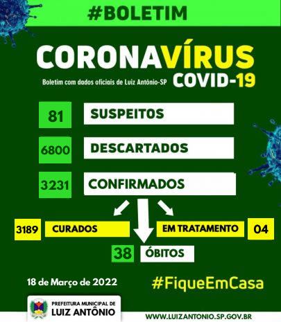 BOLETIM COVID 18/03/2022