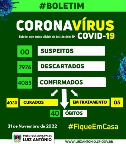 BOLETIM COVID 21/11/2022