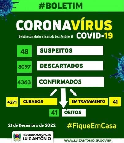 BOLETIM COVID21/12/2022
